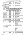 Previous Page - Parts and Accessories Catalog 32C February 1993
