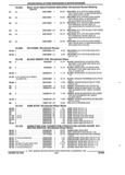 Previous Page - Parts and Accessories Catalog 32C February 1993