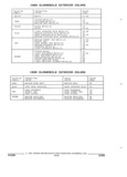 Next Page - Parts and Accessories Catalog 32C February 1993