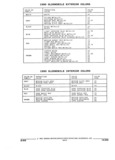 Next Page - Parts and Accessories Catalog 32C February 1993