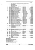 Next Page - Parts and Accessories Catalog 32C February 1993