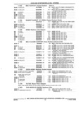 Next Page - Parts and Accessories Catalog 32H February 1993
