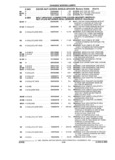 Previous Page - Parts and Accessories Catalog 32H February 1993
