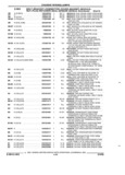 Previous Page - Parts and Accessories Catalog 32H February 1993