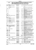 Previous Page - Parts and Accessories Catalog 32H February 1993
