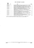 Previous Page - Parts and Accessories Catalog 32H February 1993