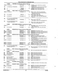 Next Page - Parts and Accessories Catalog 35A February 1993