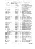 Next Page - Parts and Illustration Catalog 44A April 1993