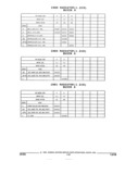 Next Page - Parts and Illustration Catalog 44A April 1993