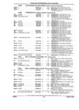 Previous Page - Parts and Illustration Catalog 44A April 1993