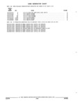 Next Page - Parts and Illustration Catalog 44A April 1993