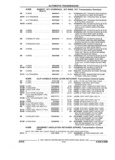 Previous Page - Parts and Illustration Catalog 44A April 1993