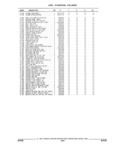 Next Page - Parts and Illustration Catalog 44A April 1993