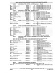 Previous Page - Parts and Illustration Catalog 44A April 1993