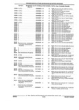 Previous Page - Parts and Illustration Catalog 44A April 1993