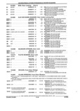 Previous Page - Parts and Illustration Catalog 44A April 1993