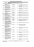 Next Page - Parts and Illustration Catalog 44A April 1993