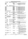 Previous Page - Parts and Accessories Catalog 45W February 1993
