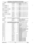 Previous Page - Parts and Accessories Catalog 45W February 1993