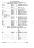 Previous Page - Parts and Accessories Catalog 45W February 1993