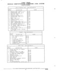Next Page - Parts and Accessory Catalog 53G February 1993