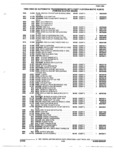 Previous Page - Parts and Accessory Catalog 53G February 1993