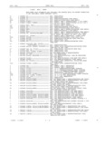 Next Page - Master Parts Book X-164001 September 1963