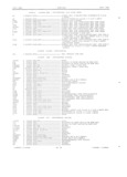 Previous Page - Master Parts Book X-164001 September 1963