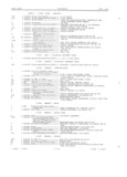 Previous Page - Master Parts Book X-164001 September 1963