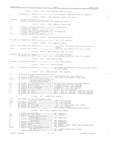 Previous Page - Master Parts Book X-164001 September 1963