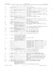 Previous Page - Master Parts Book X-164001 September 1963