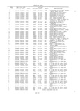Previous Page - Master Parts Book X-164001 September 1963