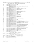 Previous Page - Master Parts Book X-164001 September 1963