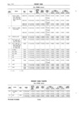 Previous Page - Master Parts Book X-164001 September 1963