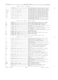 Next Page - Master Parts Book X-164001 September 1963